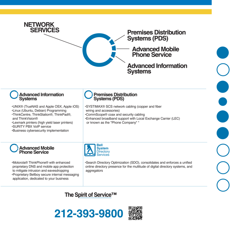 Network Resources Graphic